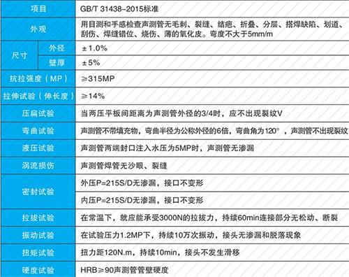 新荣钳压式声测管现货性能特点